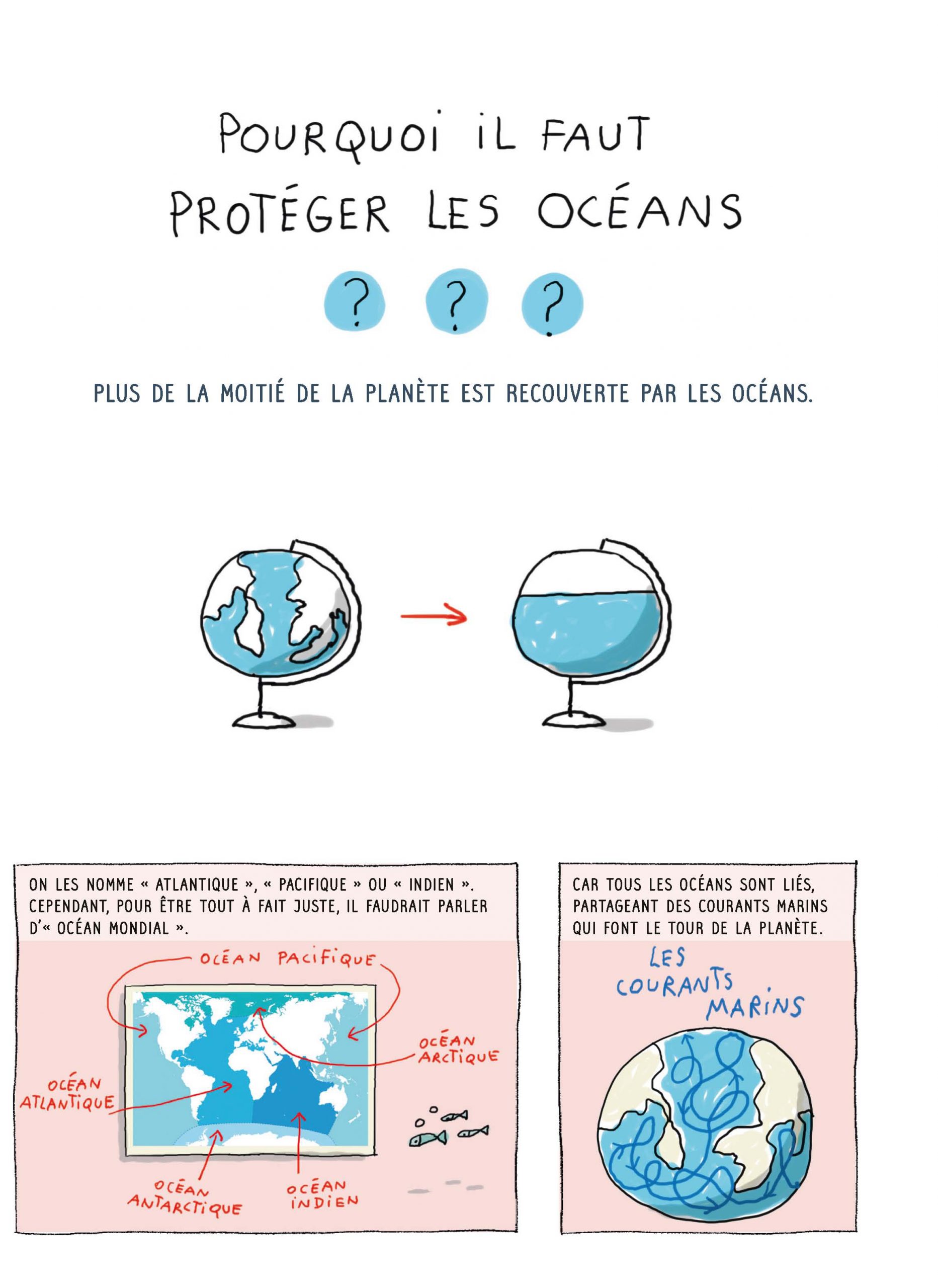 Une page du livre C'est quoi, l'écologie ? qui explique pourquoi protéger les océans 